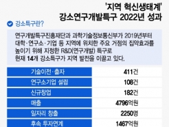 '작년 매출 4800억' 14개 강소특구…지역혁신 생태계로 '우뚝'