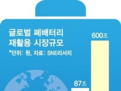 SNE리서치, 배터리 리사이클 전략발표 세미나 개최