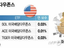 "1  1 ´" 0.01%  ETF 