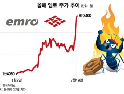 "Ｚ ߴ" ұ, 600%  1 ?