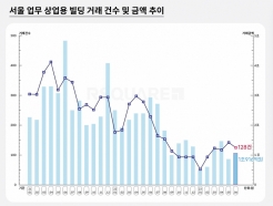 6   ε ŷ 13.5%顦1000 2