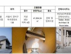 'LG아트센터 서울·LG디스커버리랩 서울' 41회 서울특별시 건축상 대상