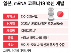 1.5  , mRNA  ߡ   ǾȺ 