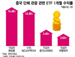 "Ŀ ƿ°ž?"ȭǰ Һ   ETF 