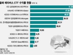 ؿ Ÿ ETF 50%   KŸ AI 