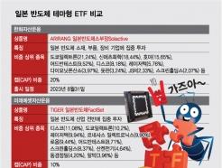 [단독]대세는 '일학개미'...미래운용, 日 반도체 ETF 9월 출시