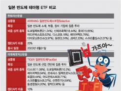 [ܵ]뼼 'а'...<strong>̷</strong>,  ݵü ETF 9 
