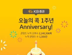 KB증권, '오늘의 콕' 1주년…콘텐츠 누적 조회수 214만 돌파