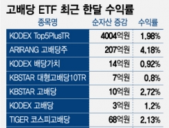 ٶ ۵Ǵ... ETF  