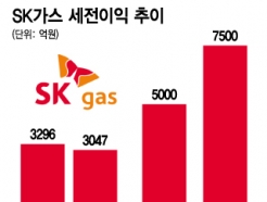 <strong>SK</strong>,  LNG-LPG '' 2 ͵ ''