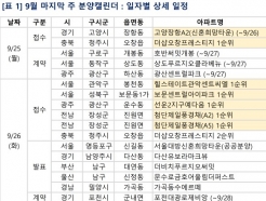 '보문 센트럴 아이파크' 등 전국 5194가구 이번주 분양