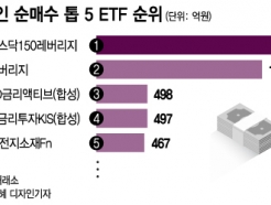 9 ϶忡  ETF Ǯ...2 ' vs ' 