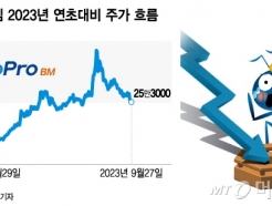丷 BM..."SELL" ġ ܱ