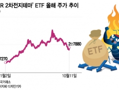  ¦ ݵ ""2 ETF   'Ÿ'