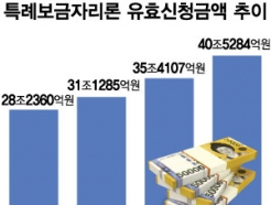  ִ 7%ǥ ä Ưʺڸ α ӵǳ