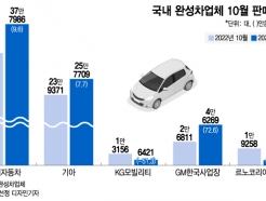  ⿡  <strong>KG</strong>롦, GM ''