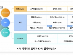 SKT, LLM 앱마켓·AI 헬스케어 스타트업에 94억 투자