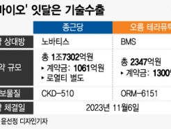  ֽĵK̿ 'BUY' 