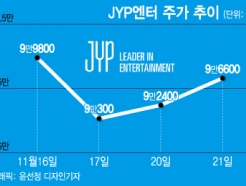 ڽŰ  , JYP 10 ȸұ