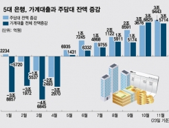 ִ, ݸ ٽ 3%롦5 ̴ 3.9 þ