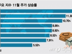 븸 ְ ־ Ÿ? ݵü, Ǳ⸦