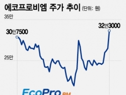 44 ࿡ ְ 15% ޵, κ   ״?