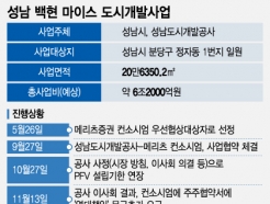 [ܵ]ı ġݴ 6 ̽" Ҹ" vs " 䱸"