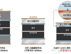 LG, ' ͸'  غKAIST õ 