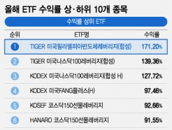 "  "  ETF  140% 