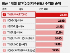 "ʴ 츮 ΰ" ̿ ȯ ETF  'Ͼ'