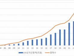 "171% ö"ǳ  ETF, ͷ 1?