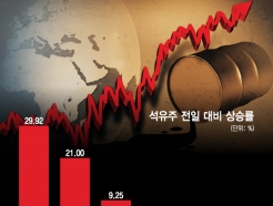 국제유가 폭등 올까?…원자재값 등락에 관련주 널뛴다