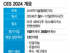 "AI가 가져올 미래" CES 2024 전세계 3500개 기업 총출동