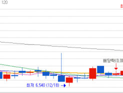 [MTNӴϷ Ѱ ] CES 2024 밨 ֵ    Ѱ, ̺۴