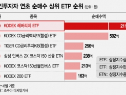 "ڽ  " ETF ϴ ̵