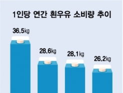 저출산에도 많이 팔리는 이 우유…서울·연세우유도 참전