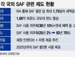 [단독]SK에너지, '바이오연료' 전담 인력 확보…'SAF 시대' 준비