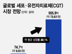 CGT 시장 확대 수혜 큐리옥스바이오 "상업화로 흑자 원년 기대"