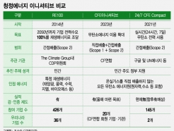 CFE ? RE100 ޶? [Q&A]