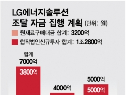 회사채 1.6조원 발행하는 LG엔솔…어디 투자하나