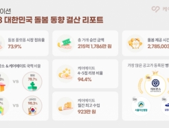 케어네이션, '2023 대한민국 돌봄 동향 결산 리포트' 공개