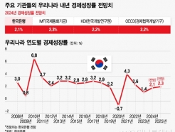 내수에 발목잡힌 韓경제…한은, 수출 회복에도 성장률 2.1% 유지