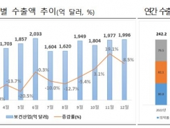 ۳ ǻ  218޷,  10%顦" "