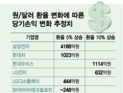 ȯ Ｚ ?ȯ 5% ٸ  4200