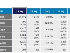 ȣȭ, 1б  786 40.4% 