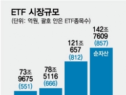 '140 ETF , ġ '...Ȱ  