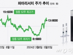 "   58%  ְ" 밨  ĸġ