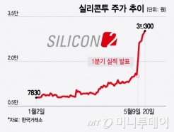 "  286% ö"... 2б 뼼ȴٴ  