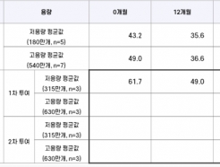 ̿޵, 10 ޷  ̰١ 뷮  ȿ 켼