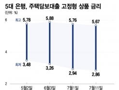 رݸ 3.5% ῡ ִ 2%롦ä 